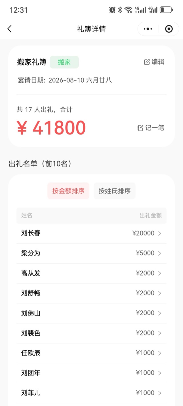 礼簿详情页:搬家礼簿、宴请日期、共17人出礼合计、记一笔、出礼名单(前10名)、按金额排序、按姓氏排序、姓名与出礼金额