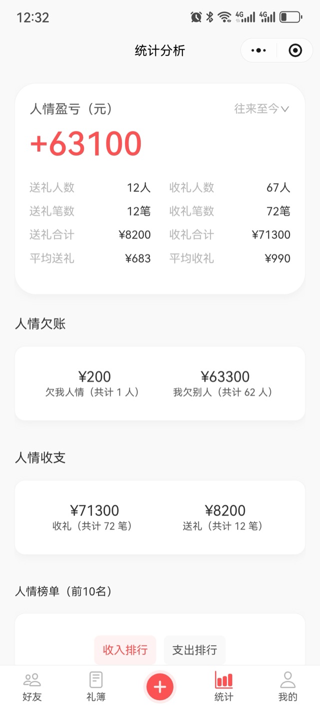 人情往来小程序统计页:人情盈亏、送礼与收礼的人数笔数合计、人情欠账、人情收支与人情榜单